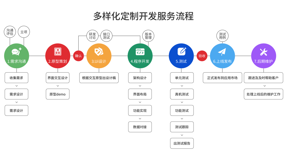 派迪開(kāi)發(fā)軟件優(yōu)勢2
