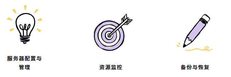 網(wǎng)站服務(wù)器及相關(guān)軟硬件的維護