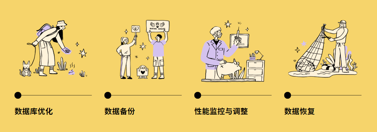 數據庫維護